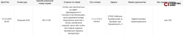 Дружина мера Броварів подала на розлучення та поділ майна на тлі справи про його незаконні подарунки