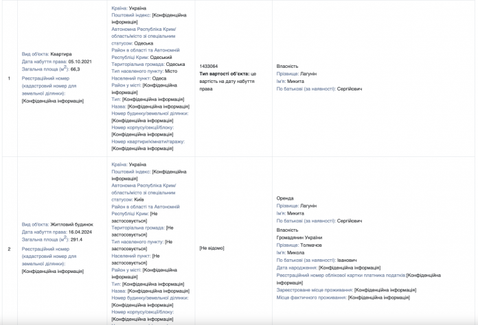 Голова Укртрансбезпеки Микита Лагунін: розкішне життя, зв’язки з рф і сумнівні бізнес-інтереси