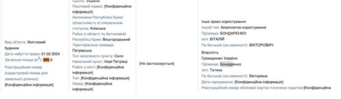 Начальник поліції охорони Києва Віталій Бондаренко: скромна декларація і розкішний стиль життя