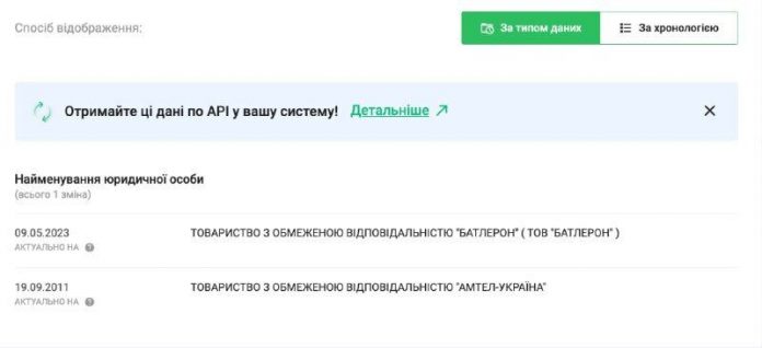 Нові викриття ТОВ «Укравіапром»: сумнівні поставки та невиконані контракти