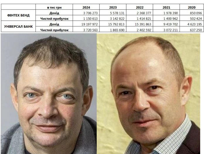 Банкіри Гороховський і Тігіпко могли ухилитися від податків на 750 млн грн