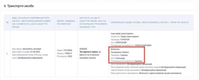 Нардеп-«слуга» Горенюк «оселився» в бабусиному палаці за 451 м² і їздить на маминому Hyundai за батьковим «подарунком»