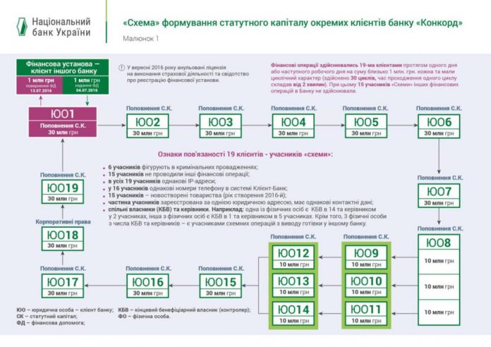 Сестри Сосєдки та Concord Bank: як банк заробляв мільйони на казино та відмиванні грошей