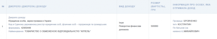 Депутат Київської міськради Костянтин Бровченко «не знає» вартість свого майна та систематично забуває декларувати активи