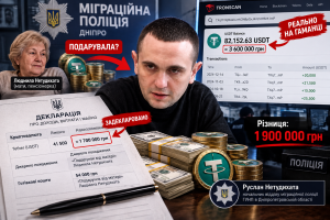 Мільйони у крипті та «щедрі» мамині подарунки: начальник міграційної поліції Дніпра Руслан Нетудихата попався на приховуванні активів